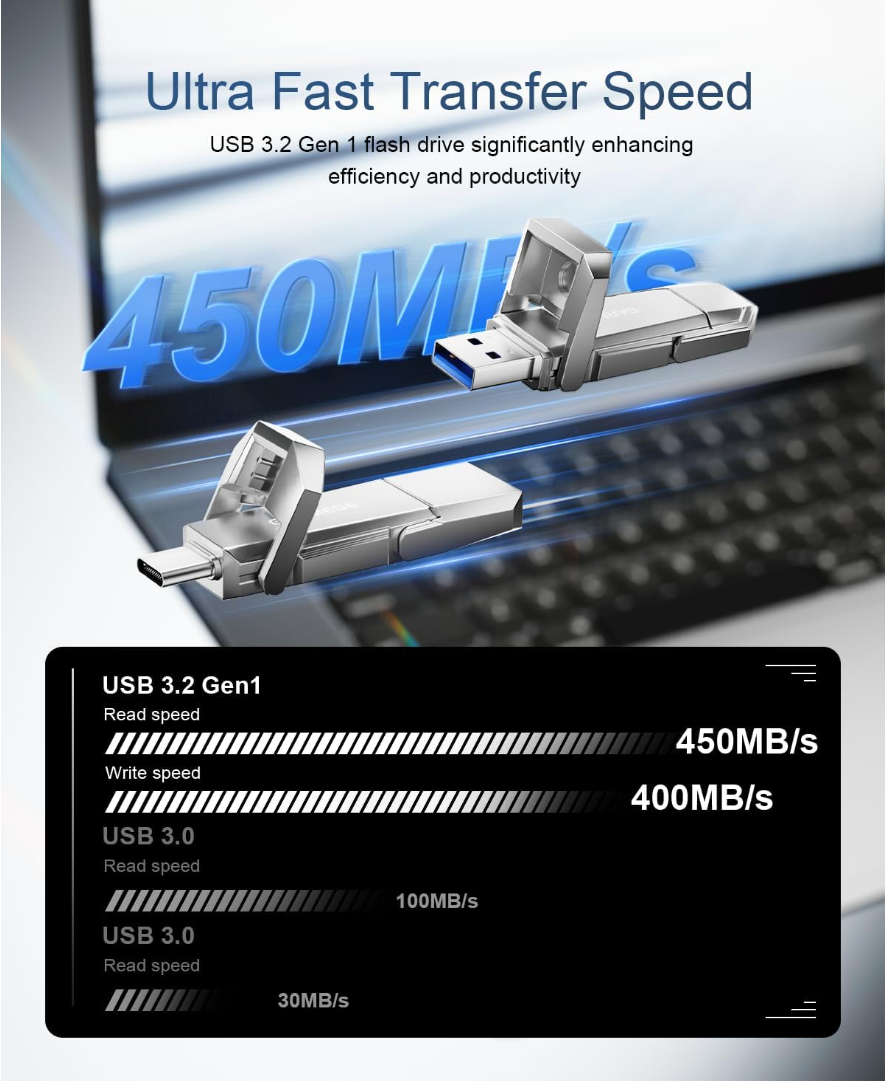 Ultra Fast Transfer Speed